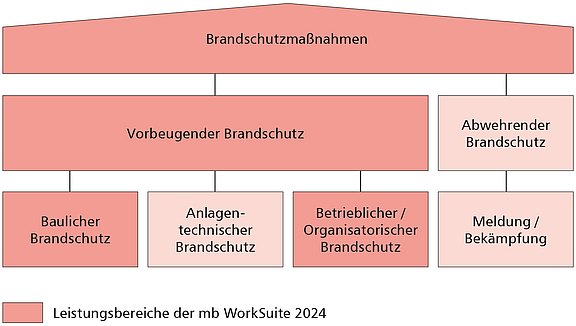 Baulicher_Brandschutz.jpg 